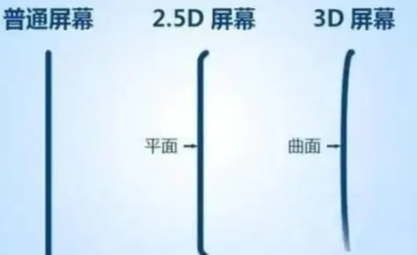 丰宁apple维修服务中心分享iPhone曲面屏时代会来临吗 